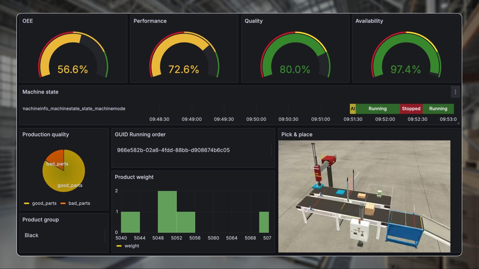 AI Analytics